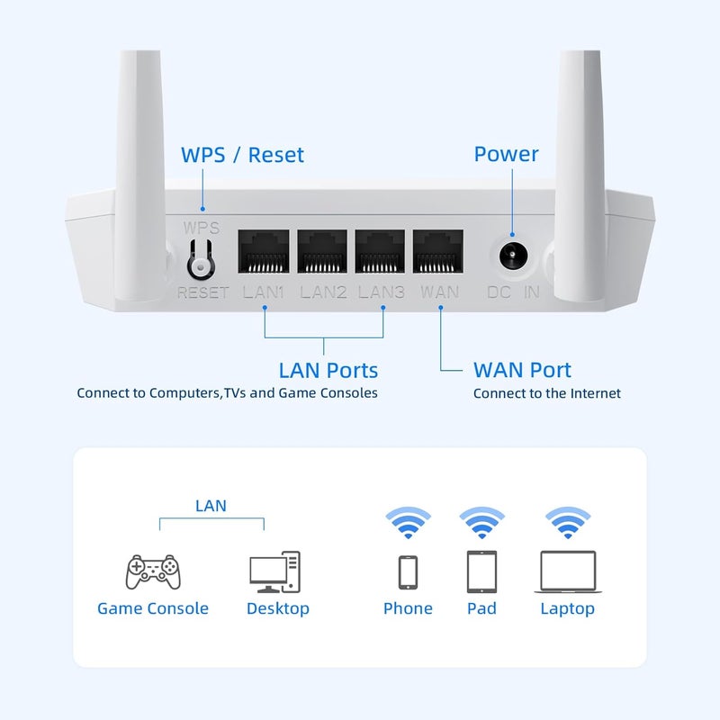 U-Speed N300 WiFi Router 2.4G Easy Setup Wireless Internet Network Router, Supports Wireless Repeater, WISP, Up to 300Mbps for Home and Office - Image 2